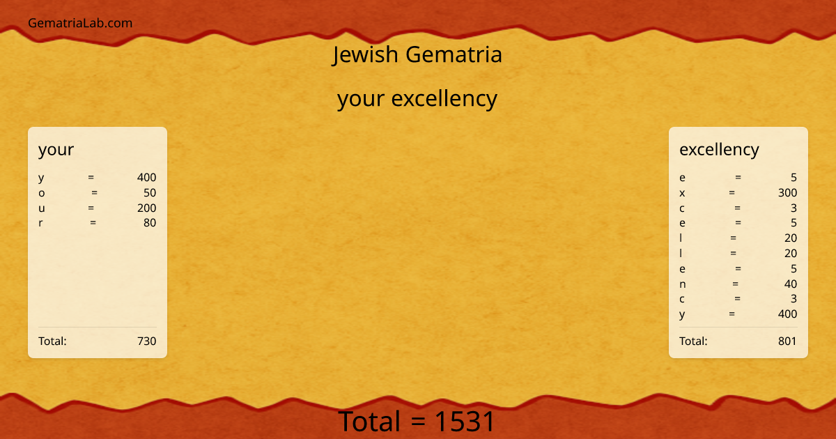 your excellency in jewish Gematria